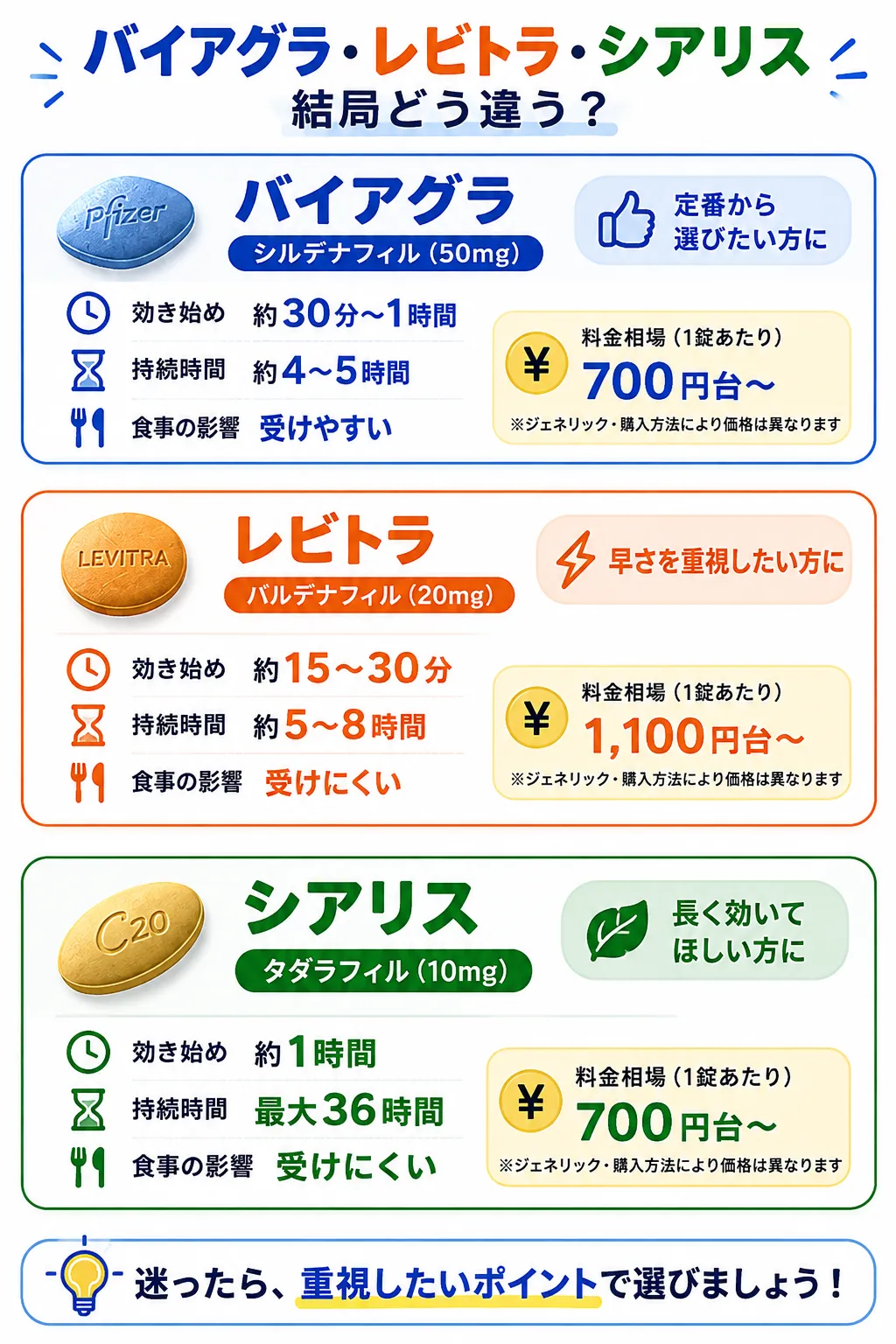 結局どれがいいの？3種類を比較